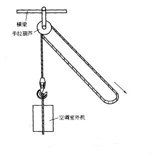 手拉葫芦中齿轮和齿顶高度中的“亲密”关系